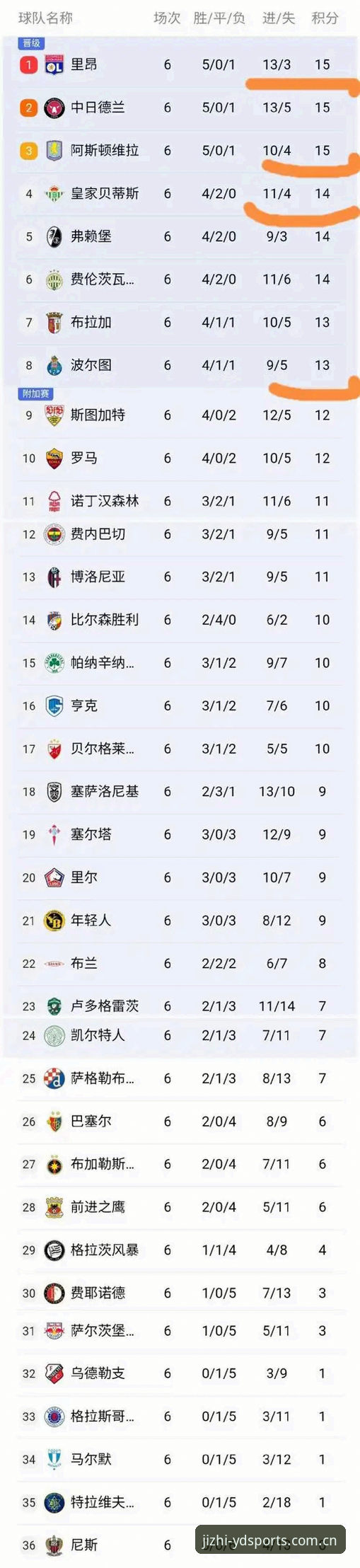 从维拉30年首冠看欧联杯格局变化，亿德体育用户如何捕捉赛事投注机会？