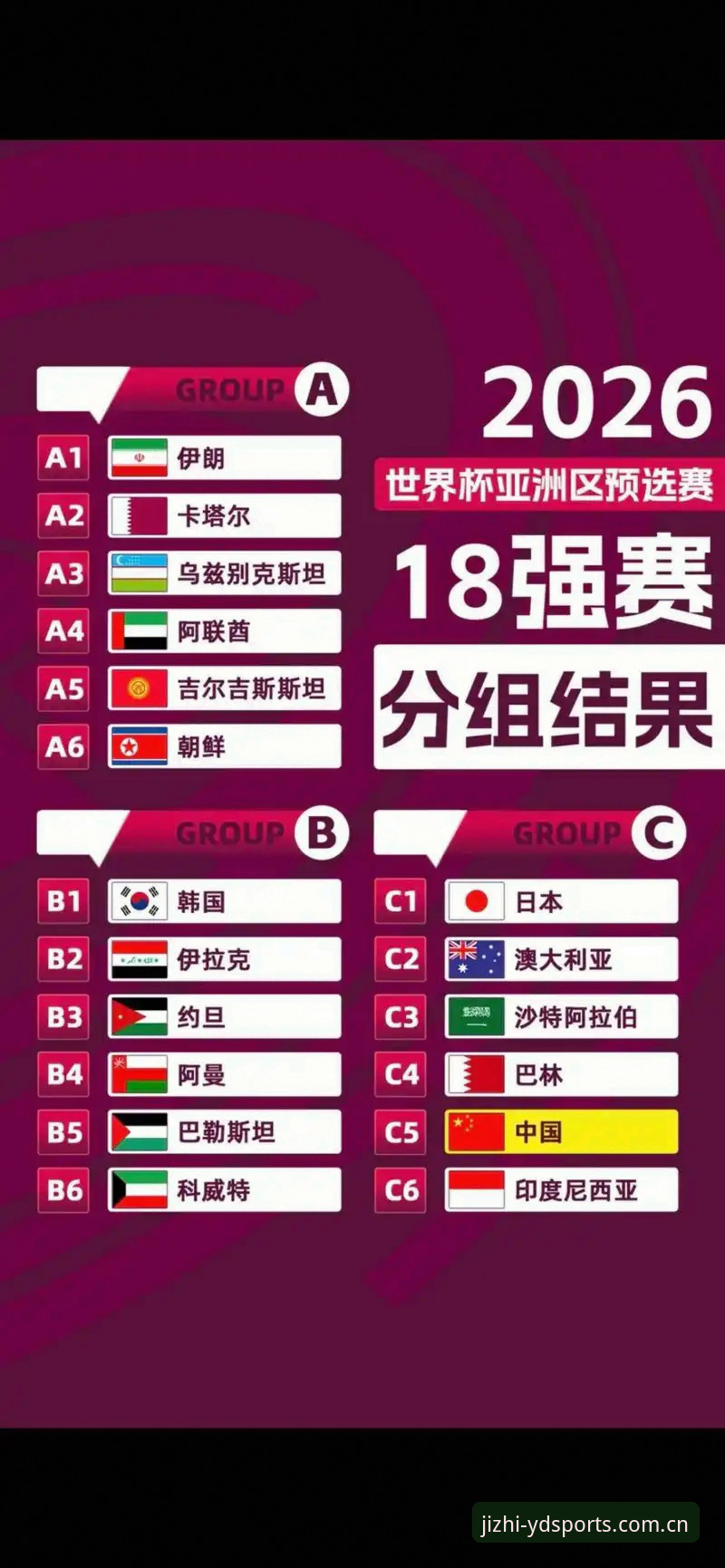 资深用户分享：U17世界杯抽签结果出炉，中国男女足分组前景深度技术评测